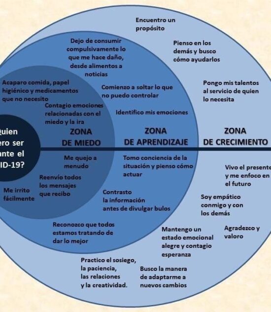 ¿Qué persona quieres ser durante la pandemia del Covid-19?