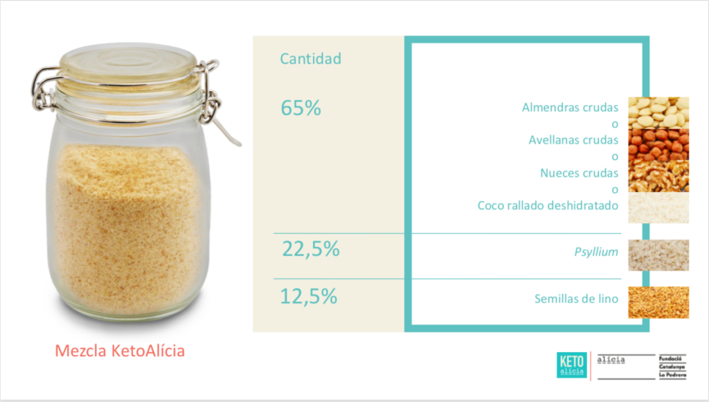 Alba Adot, Nutricionista de la Fundació Alícia presenta el proyecto en Dieta Cetogénica