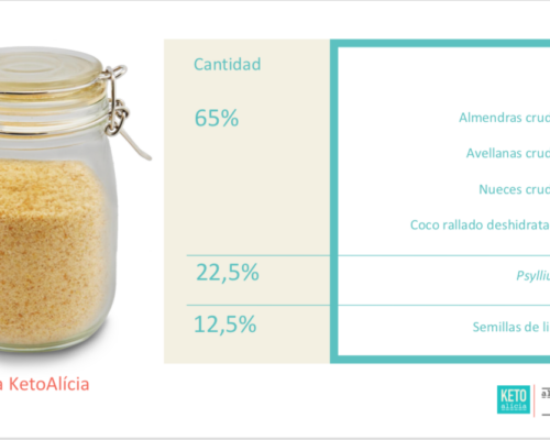 Alba Adot, Nutricionista de la Fundació Alícia presenta el proyecto en Dieta Cetogénica