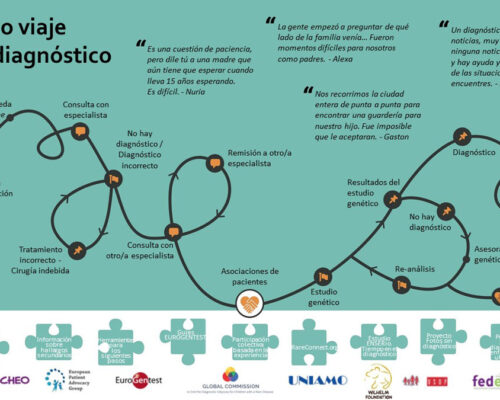 El errático viaje hacia el diagnóstico