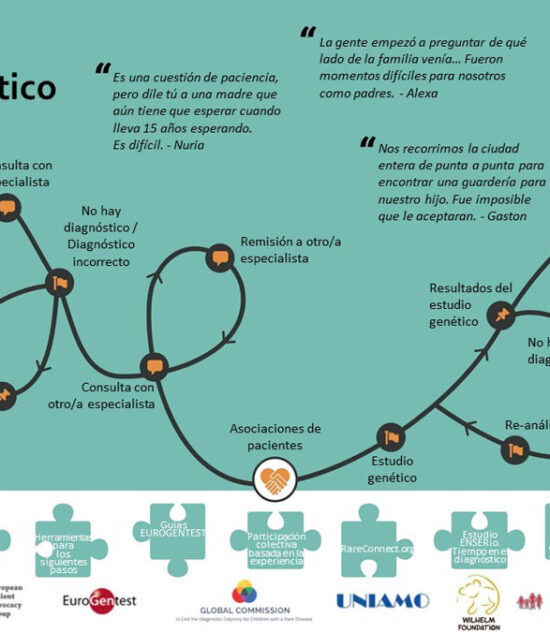 El errático viaje hacia el diagnóstico