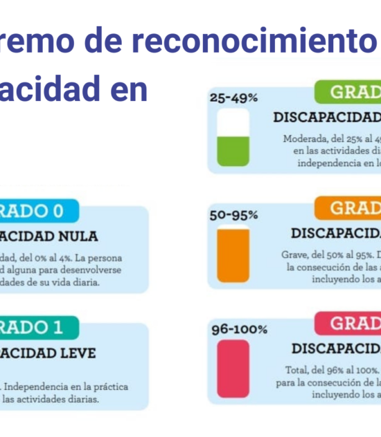 Nuevo procedimiento de valoración de los grados de discapacidad en España