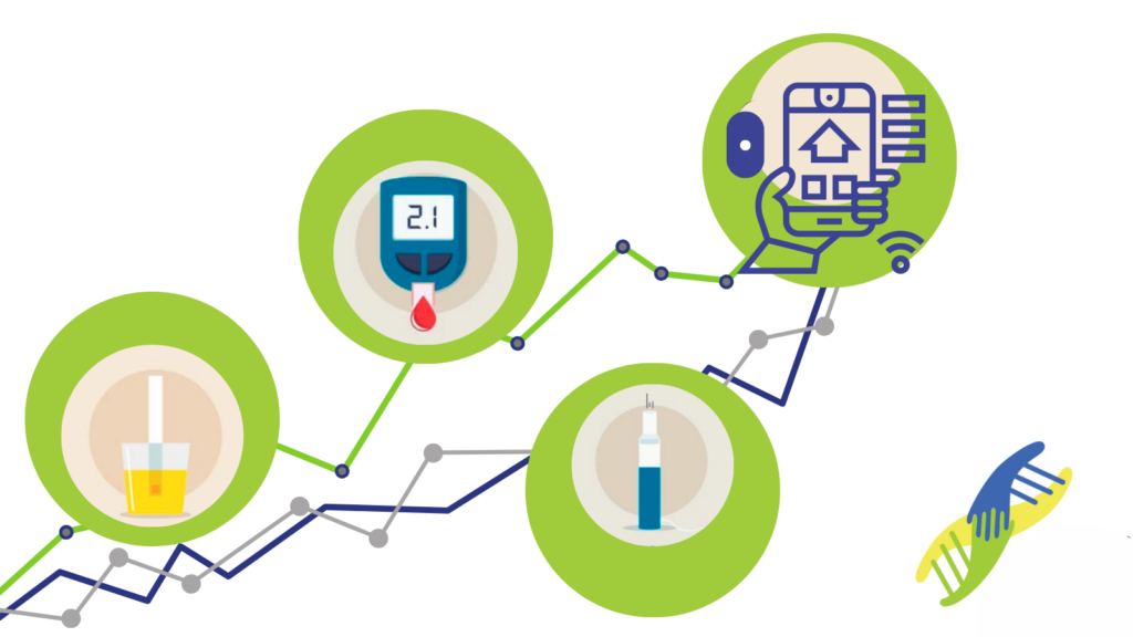 Monitorización de los cuerpos cetónicos